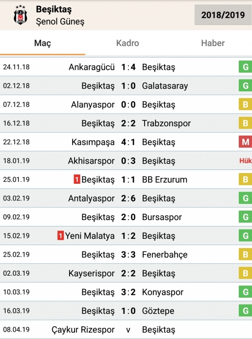 8 nisan 2019 çaykur rizespor beşiktaş maçı