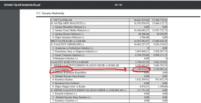diyanetin faizli işleme onay vermesi