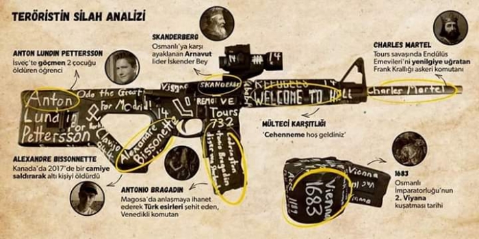 yeni zellandalı teröristin silah analizi