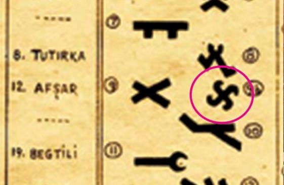 nazi gamalı haçının avşar gök çıkrığı olması