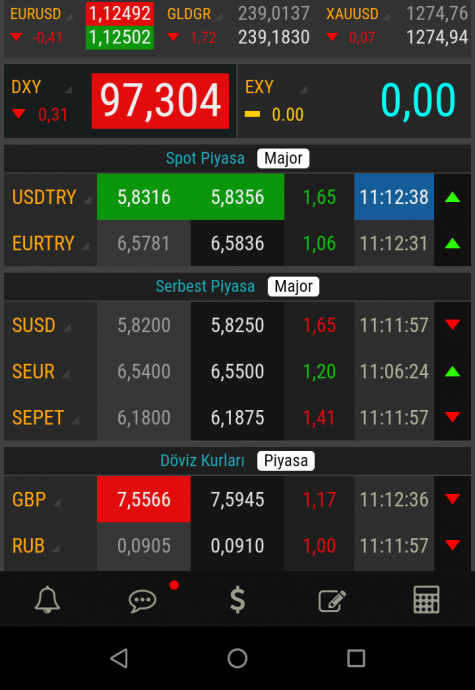 dolar 5 85 alayım mı