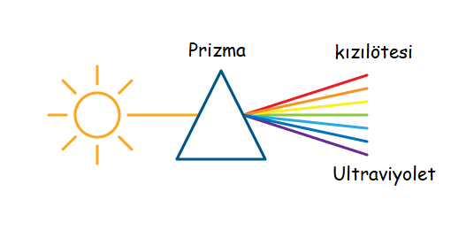 kızılötesi ışınım