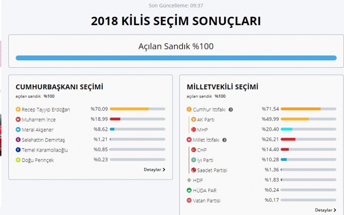kilis işkur müdürlüğü önündeki dev kuyruk