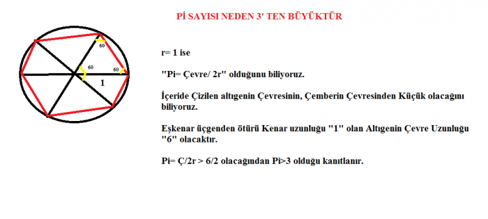 pi sayısının 3 ten büyük olduğunun kanıtı
