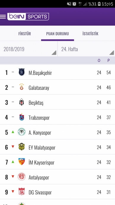 başakşehir in büyük takım olduğu gerçeği
