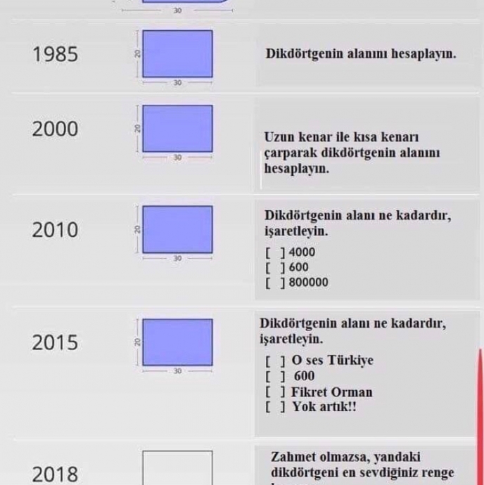 eğitim seviyesinin yıllara göre değişimi