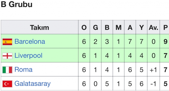 liverpool barcelona roma galatasaray