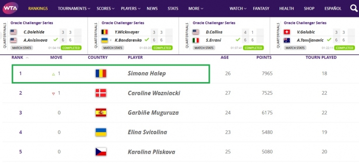 simona halep in o göğüslerle nasıl tenis oynaması