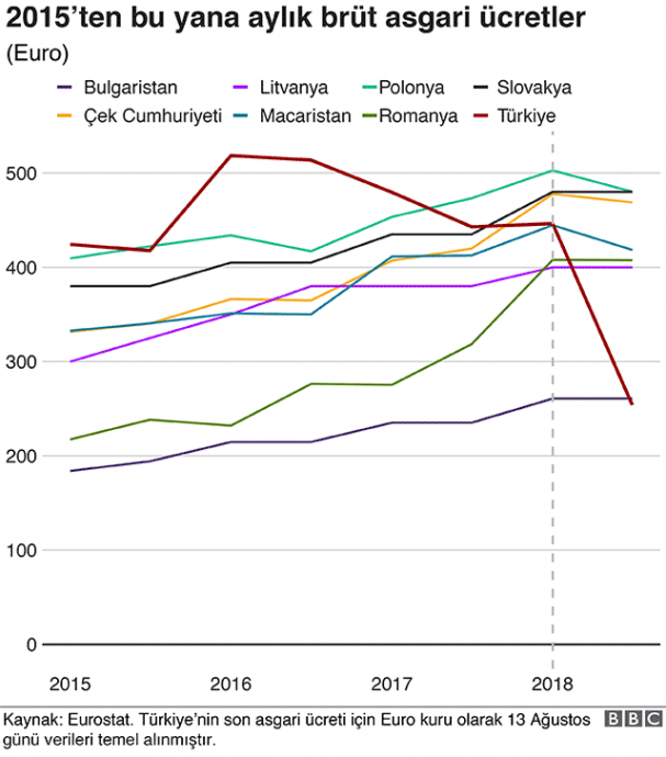 avrupa da en ucuz insanın türkiye de olması