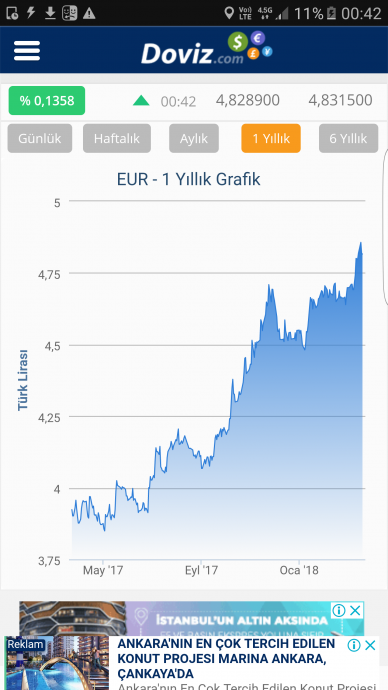 doları bırak euroya bak