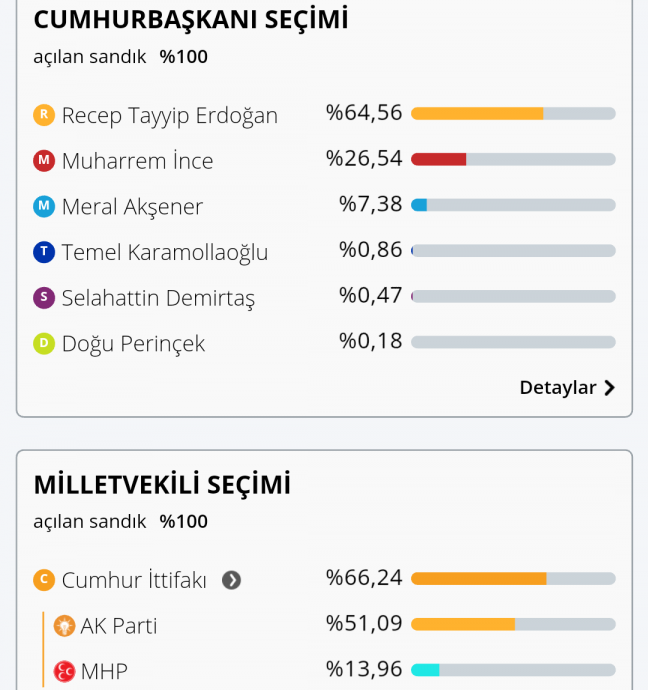 işten çıkarılan çorum şeker fab işçilerinin isyanı