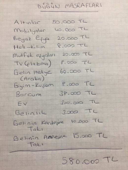 evlilikte erkeğin finansal köleye dönüşmesi