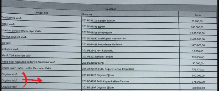 ibb den vakıflara tek kuruş aktarılmadı yalanı