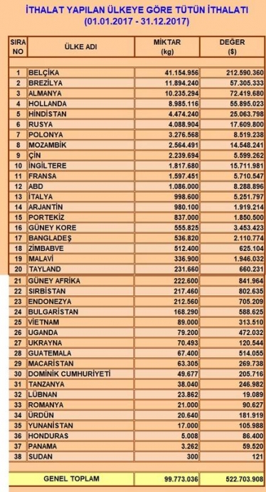 türk tütünü nasıl yok edildi