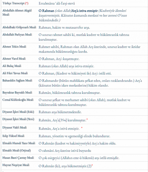 gökten indirildiği sanılan kitapların dogmaları