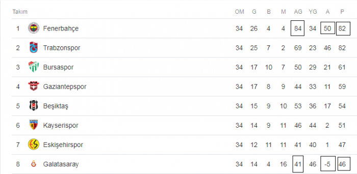 galatasaraylıların 2011 sezonunu unutması