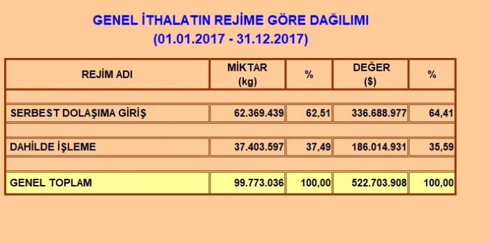 türk tütünü nasıl yok edildi