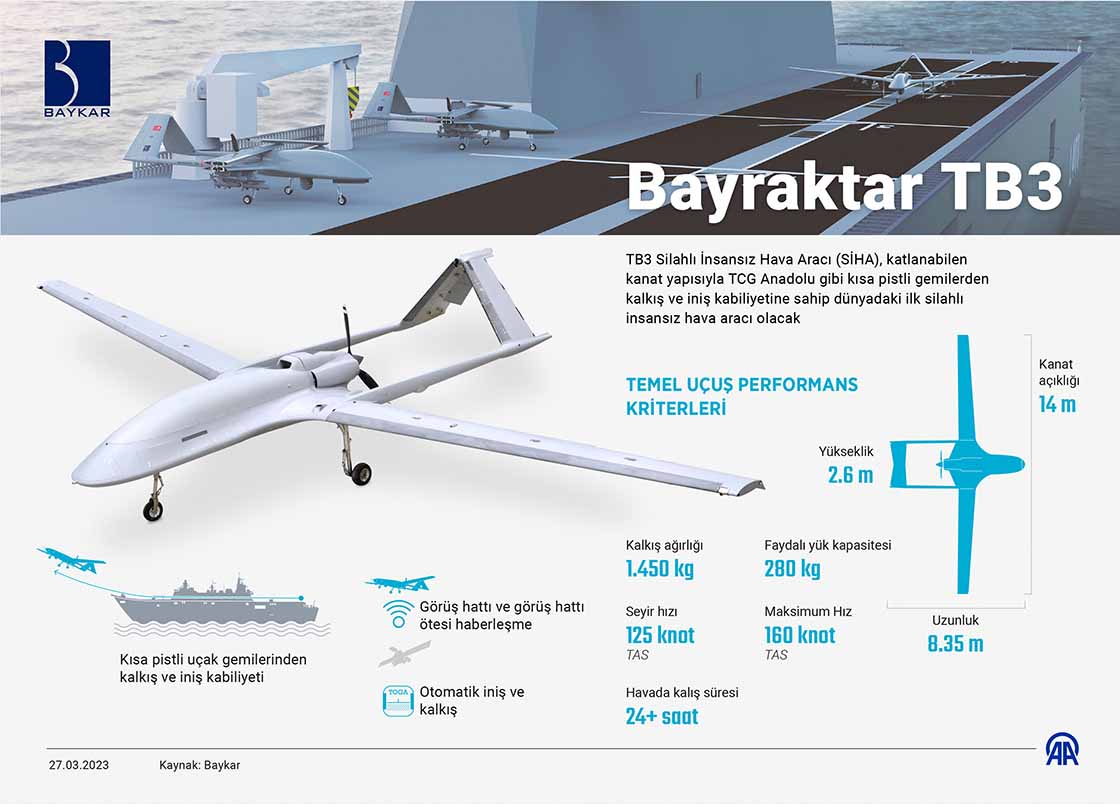 Baykar Bayraktar Tb Uluda S Zl K Galeri