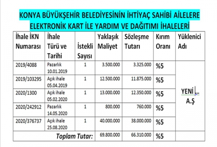 yandaşı yoksulun sırtından beslediler