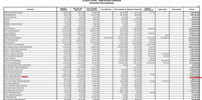 2021 yılı diyanet bütçesinin 13 milyar lira olması