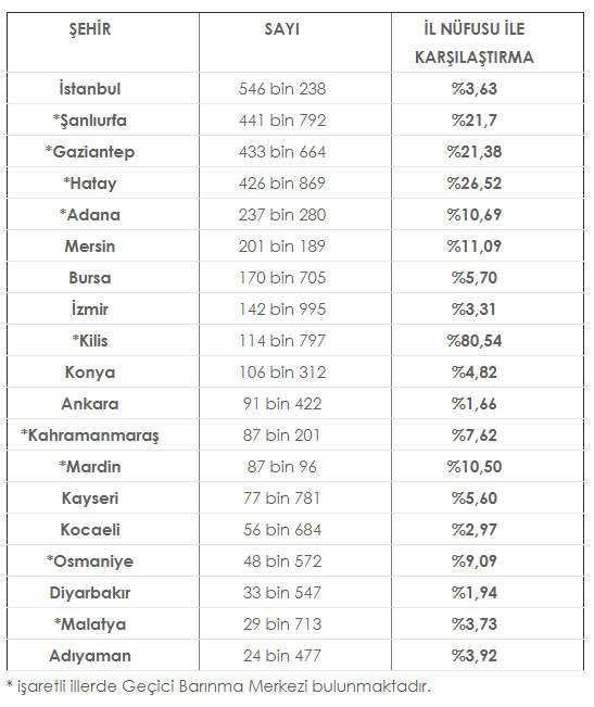 suriye nin başkenti