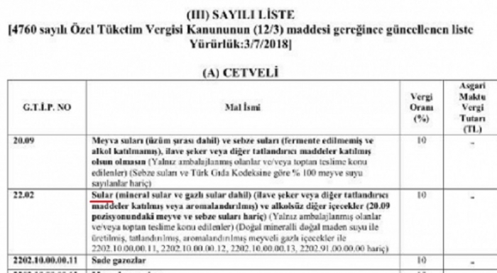 içme suyuna özel tüketim vergisi koymak