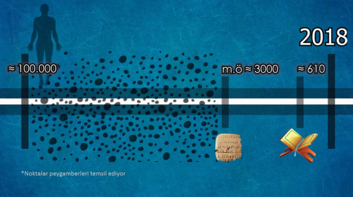 sümer tabletlerinin islam ı çürüttüğü iddiası
