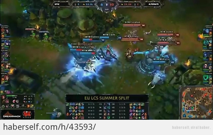 League Of Legends Size en uygun Koridor