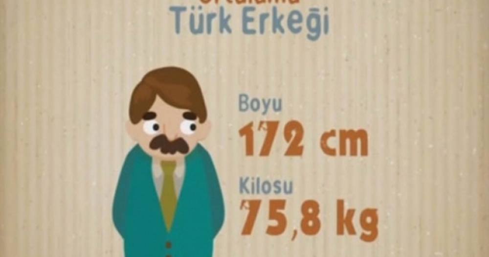 Türk İnsanı Hakkında 15 İstatistik