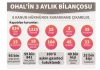 3 aylık ohal esnasında yaşanan olaylar / #1212395