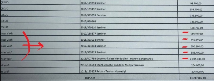ibb den vakıflara tek kuruş aktarılmadı yalanı