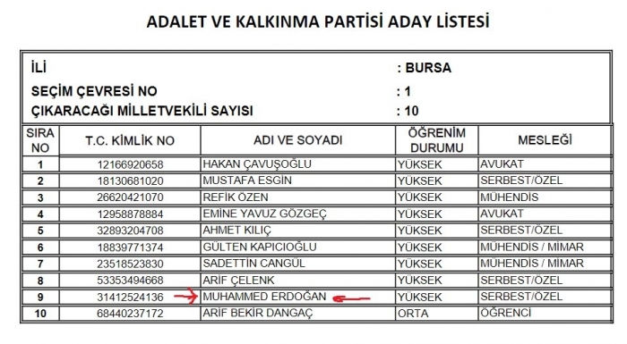 akp den milletvekili adayı olan suriyeli