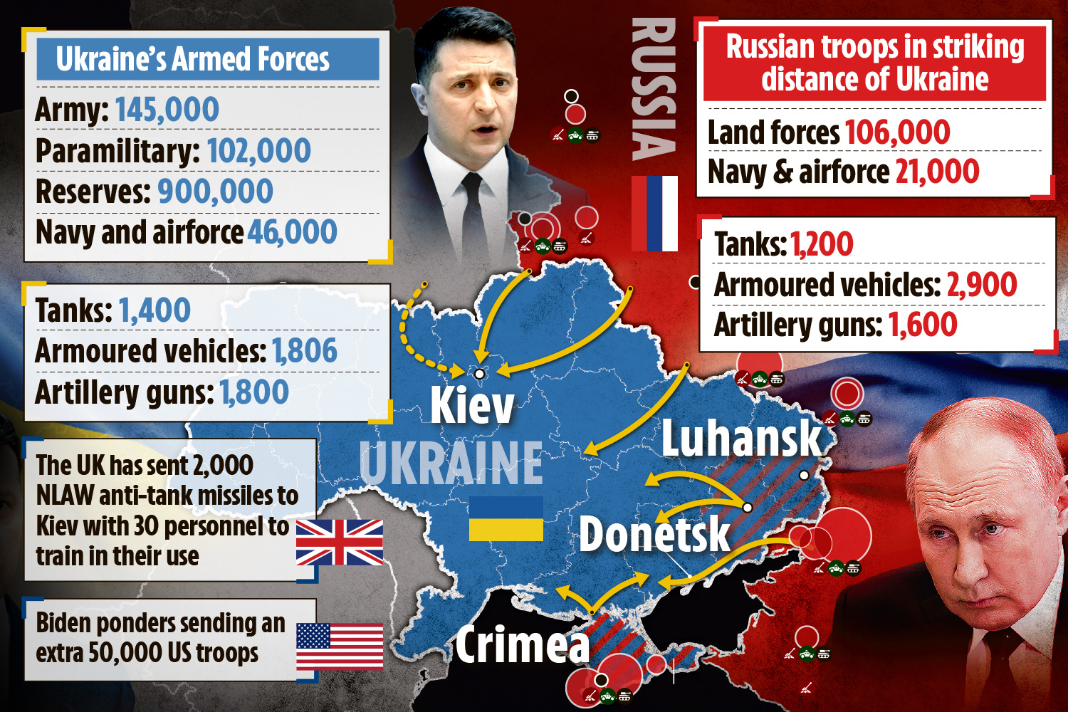 ukrayna rusya savaşı
