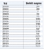 akp döneminde yapılan icraatler / #1207081