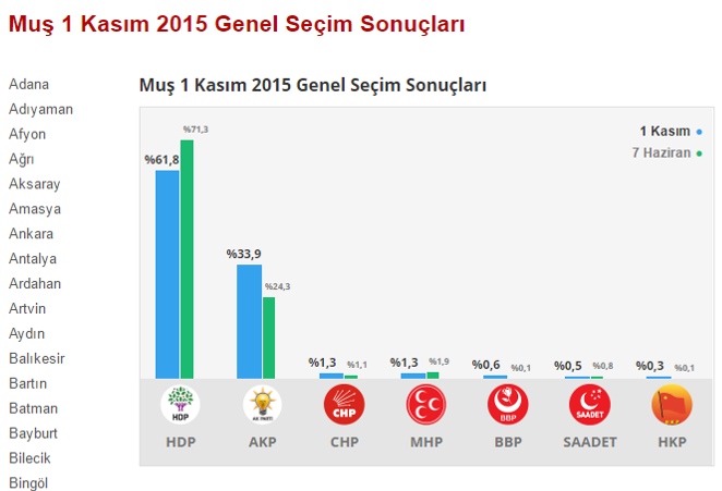 hdp oyları sayesinde evet çıkması
