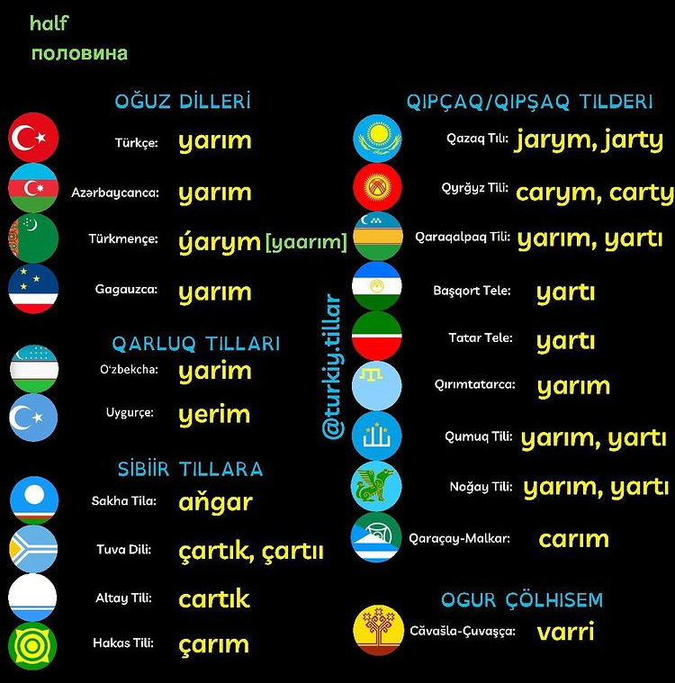 Turk Dilleri Uludag Sozluk