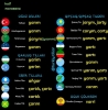 türk dilleri