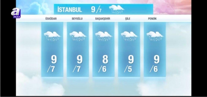 a haber hava durumunun yandaş ilçeleri göstermesi