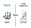 islam arap paganizminin monoteizmli halidir