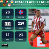 omar elabdellaoui / #2054332