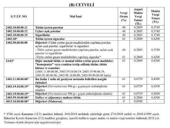 3 temmuz 2018 ötv zamları sıralı tam liste