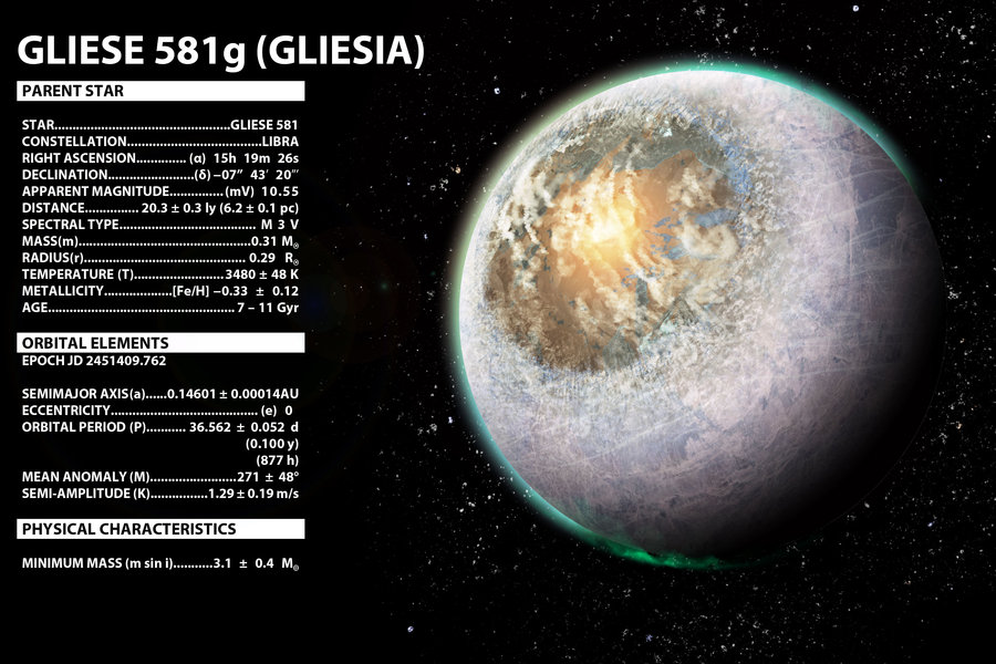 Gliese 581 g фото