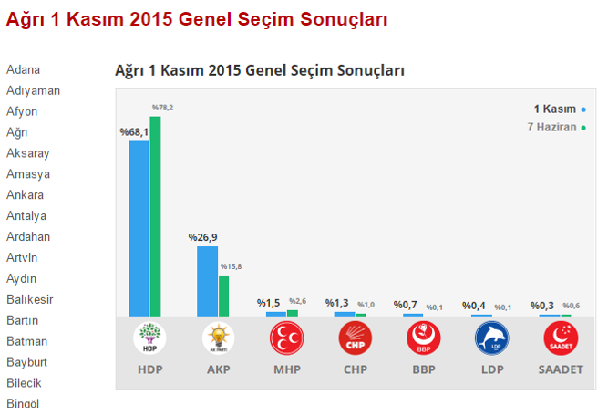 hdp oyları sayesinde evet çıkması