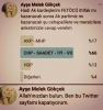 aktroll ablanın twitterde yaptığı seçim anketi / #1671497
