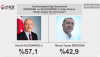 piar araştırma cumhurbaşkanlığı anketi / #2293599