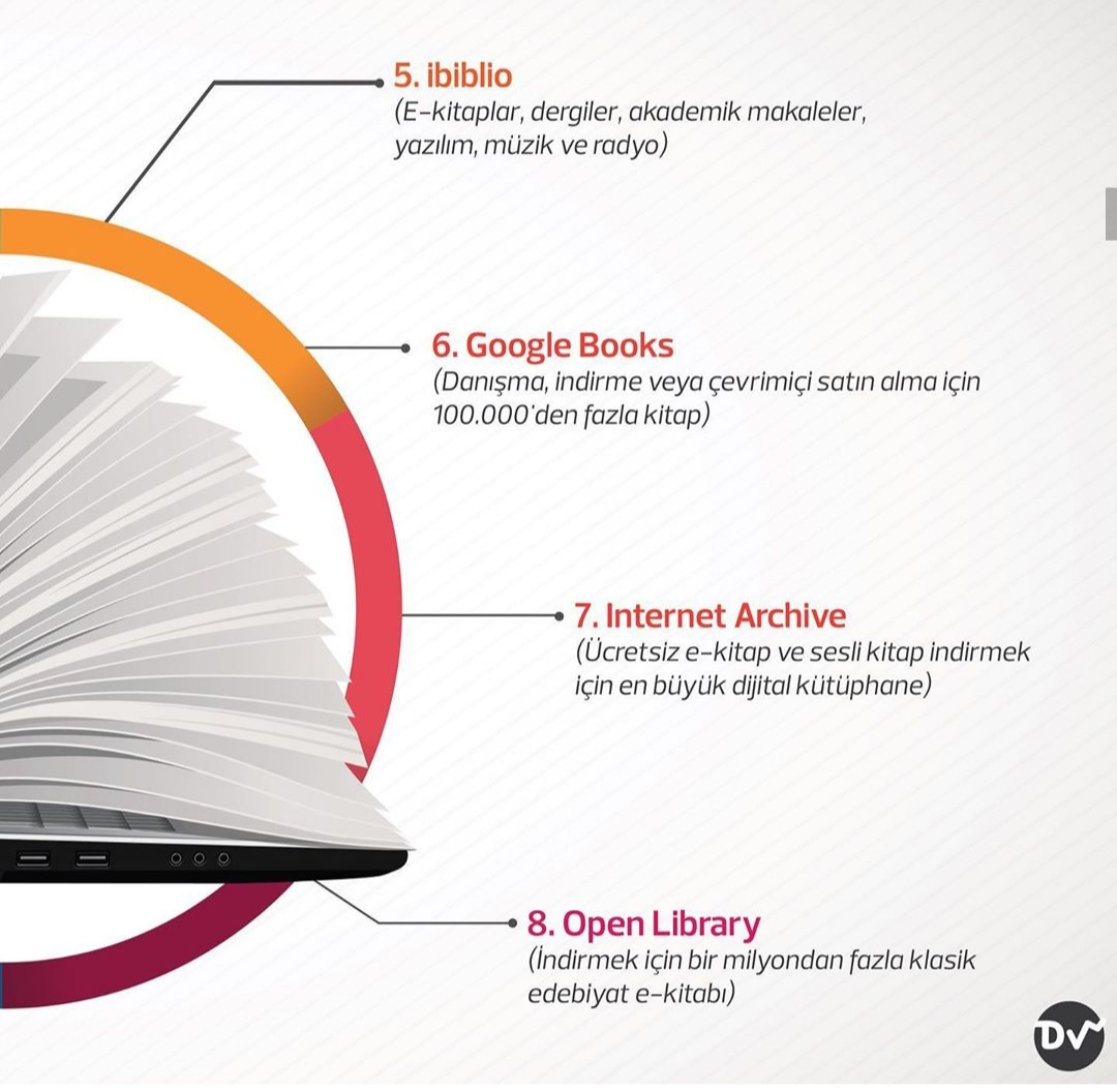 en iyi dijital kütüphaneler #1975495 - uludağ sözlük galeri