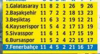 lig ikincisi hocasını kovmak / #1601440