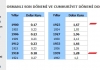 17 yıllık akp dolar kuru vs atatürk dönemi kuru