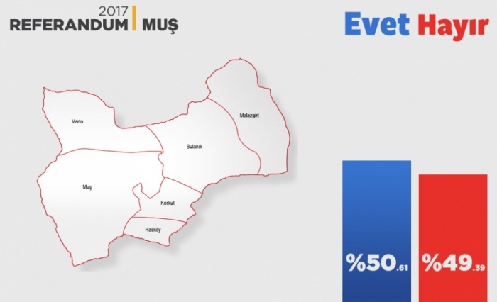 hdp oyları sayesinde evet çıkması