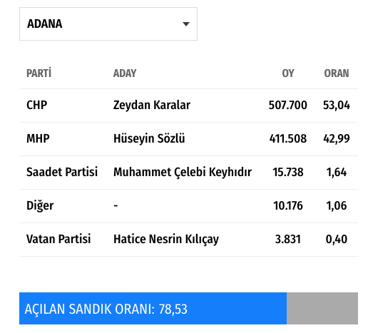 kabe de cumhur ittifakı için dua eden adanalılar